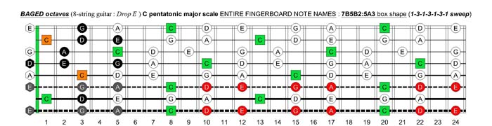 BAGED octaves C pentatonic major scale - 7B5B2:5A3 box shape (1313131 sweep)